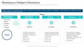 Developing an intelligent infrastructure intelligent service analytics ppt slides