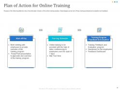 Developing And Implementing Human Resource Online Training Program Powerpoint Presentation Slides