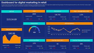 Developing And Implementing New Retail Dashboard For Digital Marketing In Retail