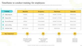 Developing And Implementing On Job Training Program In Organization Powerpoint Presentation Slides