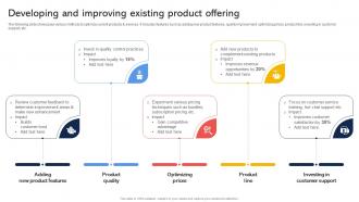 Developing And Improving Existing Product Offering Effective Revenue Optimization Strategy SS
