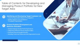 Developing And Managing Product Portfolio For New Target Area Complete Deck