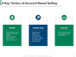 Developing And Refining B2B Sales Strategy In The Company Powerpoint Presentation Slides