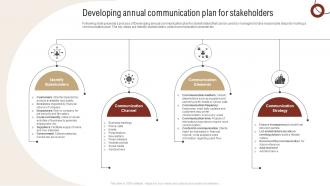 Developing Annual Communication Plan For Stakeholders