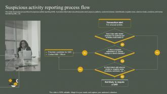 Developing Anti Money Laundering And Monitoring System Suspicious Activity Reporting Process Flow