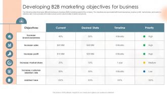 Developing B2B Marketing Objectives For Business Complete Introduction To Business Marketing MKT SS V