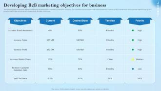 Developing B2B Marketing Objectives For Business Creative Business Marketing Ideas MKT SS V