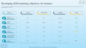 Developing B2B Marketing Objectives For Business Developing B2B Marketing Strategies MKT SS V