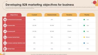 Developing B2b Marketing Objectives For Digital Marketing Strategies MKT SS V