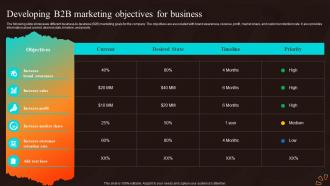 Developing B2b Marketing Objectives Marketing Strategies For Start Up Business MKT SS V