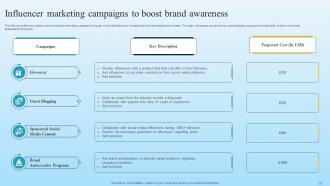 Developing B2B Marketing Strategies for Lead Generation MKT CD V Appealing Captivating