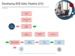 Developing b2b sales pipeline lead new age of b to b selling ppt infographics