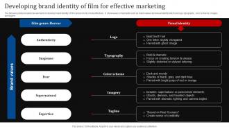 Developing Brand Identity Of Film For Effective Marketing Film Marketing Strategies For Effective Promotion