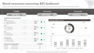 Developing Brand Leadership Brand Awareness Measuring KPI Dashboard
