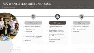 Developing Brand Leadership Capabilities How To Create Clear Brand Architecture