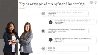 Developing Brand Leadership Capabilities Powerpoint Presentation Slides Visual Impressive