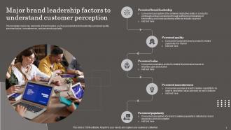 Developing Brand Leadership Capabilities Powerpoint Presentation Slides Appealing Impressive
