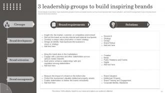 Developing Brand Leadership Capabilities Powerpoint Presentation Slides Multipurpose Impressive