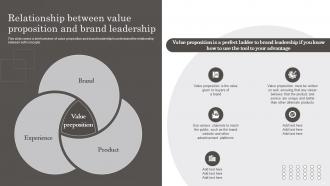 Developing Brand Leadership Capabilities Powerpoint Presentation Slides Captivating Impressive