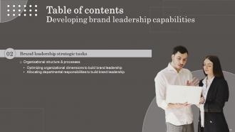 Developing Brand Leadership Capabilities Powerpoint Presentation Slides Aesthatic Impressive