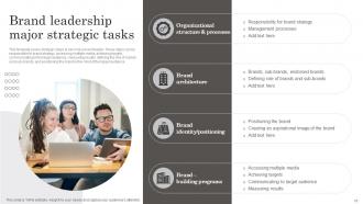 Developing Brand Leadership Capabilities Powerpoint Presentation Slides Engaging Impressive