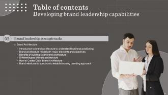 Developing Brand Leadership Capabilities Powerpoint Presentation Slides Template Interactive