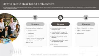 Developing Brand Leadership Capabilities Powerpoint Presentation Slides Images Interactive