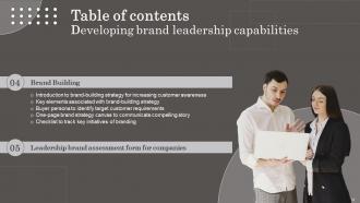 Developing Brand Leadership Capabilities Powerpoint Presentation Slides Downloadable Interactive