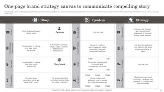 Developing Brand Leadership Capabilities Powerpoint Presentation Slides Designed Interactive