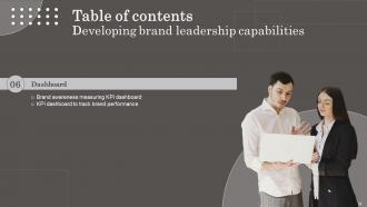 Developing Brand Leadership Capabilities Powerpoint Presentation Slides Impressive Interactive