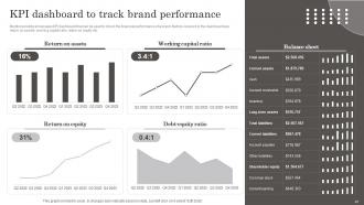 Developing Brand Leadership Capabilities Powerpoint Presentation Slides Informative Interactive