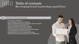 Developing Brand Leadership Capabilities Table Of Contents