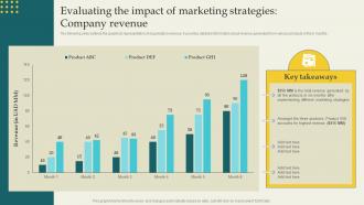 Developing Branding Strategies Evaluating The Impact Of Marketing Strategies Company Branding SS V