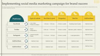 Developing Branding Strategies Implementing Social Media Marketing Campaign For Brand Branding SS V