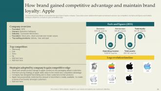 Developing Branding Strategies To Overcome Fierce Competition Complete Deck Branding CD V Ideas Impactful