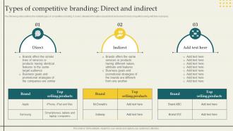 Developing Branding Strategies Types Of Competitive Branding Direct And Indirect Branding SS V