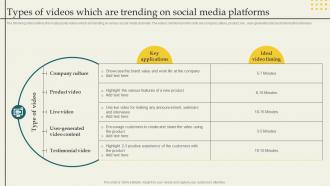 Developing Branding Strategies Types Of Videos Which Are Trending On Social Media Platforms Branding SS V