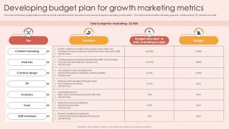 Developing Budget Plan For Growth Marketing Metrics