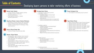 Developing Buyers Persona To Tailor Marketing Efforts Of Business Powerpoint Presentation Slides MKT CD Template Compatible