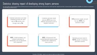 Developing Buyers Persona To Tailor Marketing Efforts Of Business Powerpoint Presentation Slides MKT CD Unique Compatible