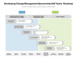 Developing change management sponsorship half yearly roadmap
