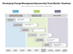 Developing change management sponsorship three months roadmap