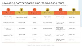 Developing Communication Developing Actionable Marketing Campaign Plan Strategy SS V