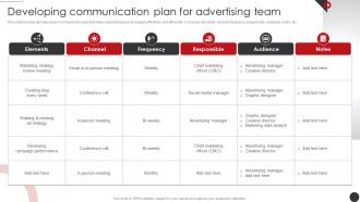 Developing Communication Plan Planning Promotional Campaigns Strategy SS V