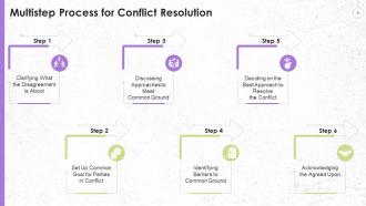 Developing Conflict Resolution Skills Training Ppt