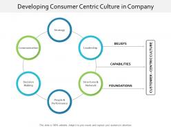 Developing consumer centric culture in company