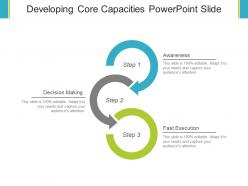 Developing core capacities powerpoint slide