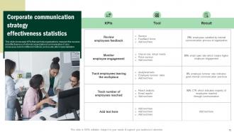 Developing Corporate Communication Strategy Plan Powerpoint Presentation Slides Impressive Captivating