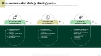 Developing Corporate Communication Strategy Plan Powerpoint Presentation Slides Best Aesthatic
