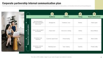 Developing Corporate Communication Strategy Plan Powerpoint Presentation Slides Compatible Aesthatic
